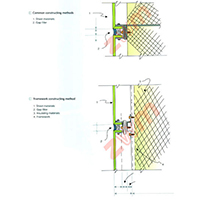 Construção horizontal