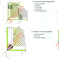 Construção de canto de parede exterior 