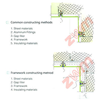 Construção de canto de parede interior