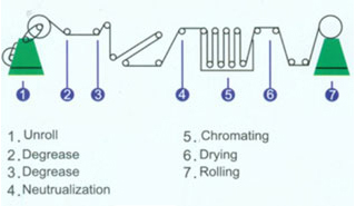 Placa de Alumínio de Favo de Mel
